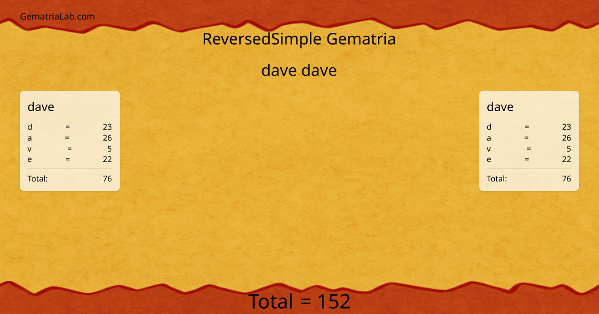 dave dave in reversedSimple Gematria